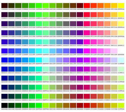 Al final lo que hacemos al utilizar un determiado espacio de color es asignarle a cada uno de los colores de la imagen que queremos representar uno de los que tenemos disponibles en la carta de colores de ese espacio de color.